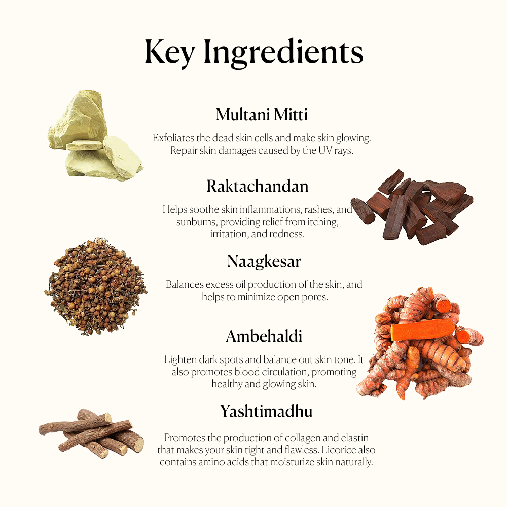 Clay & Herb Ubtan's Key Ingredients ranging from multani mitti, raktachandan, manjistha and many more